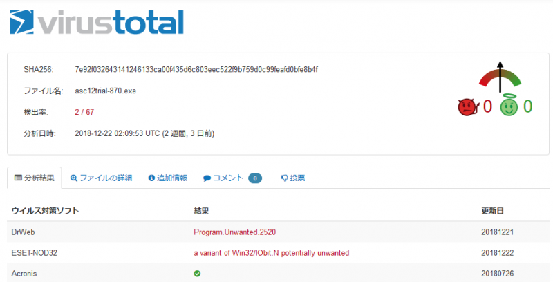 VirusTotal Uploader