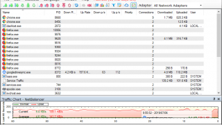 NetBalancer