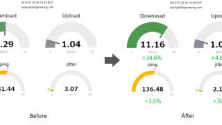 SG TCP Optimizer