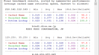 DNS Benchmark