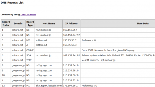 DNSDataView