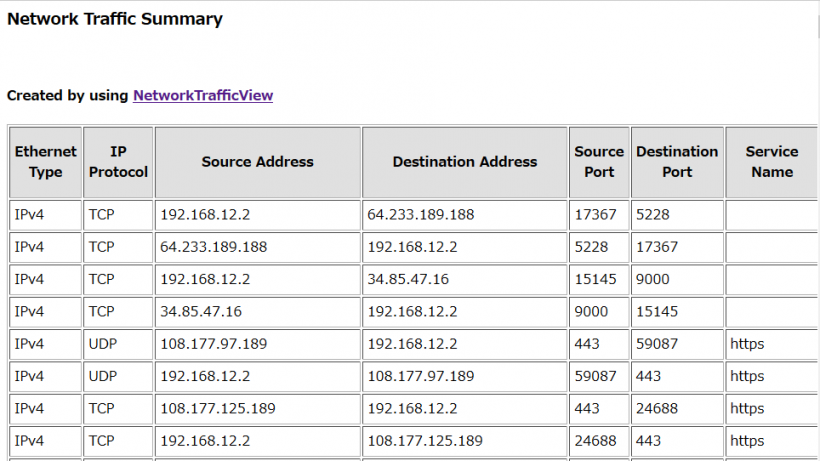 NetworkTrafficView