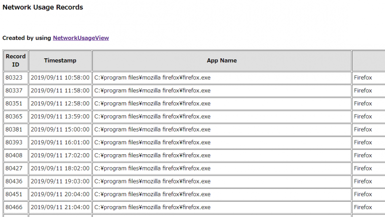 NetworkUsageView