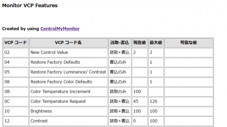 ControlMyMonitor