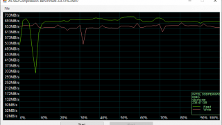 AS SSD Benchmark