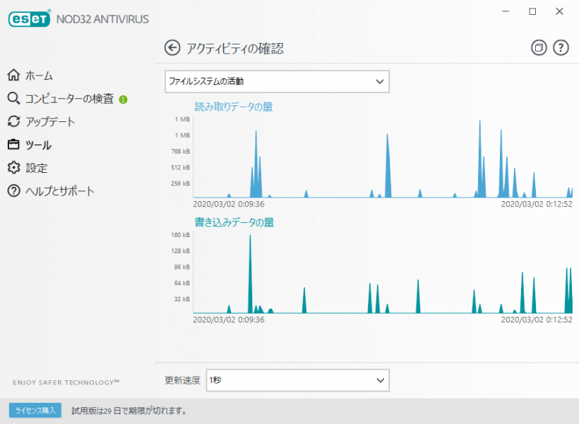 ESET NOD32 Antivirus