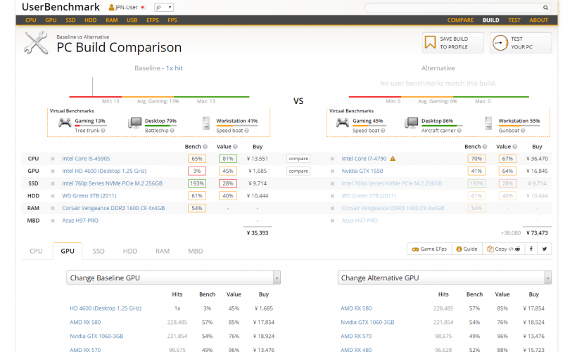 UserBenchmark