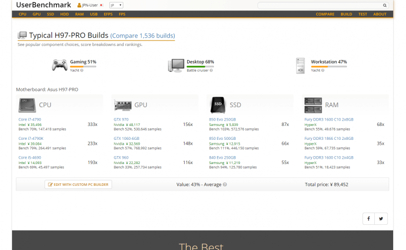 UserBenchmark