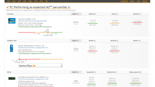 UserBenchmark