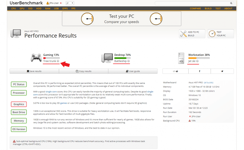 UserBenchmark