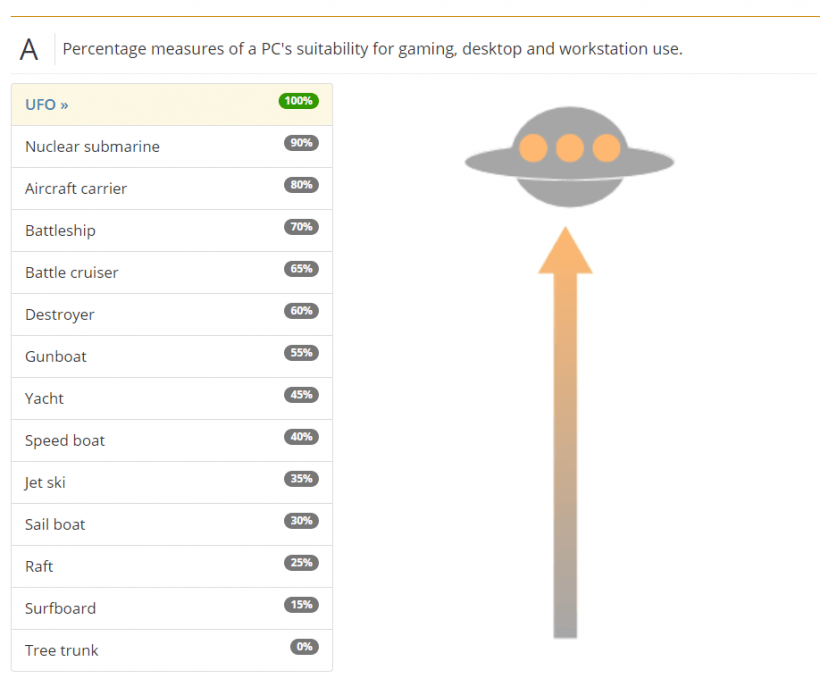 UserBenchmark