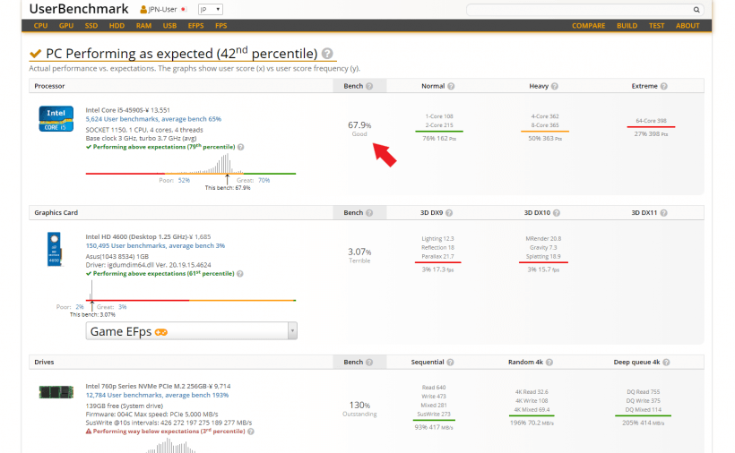 UserBenchmark