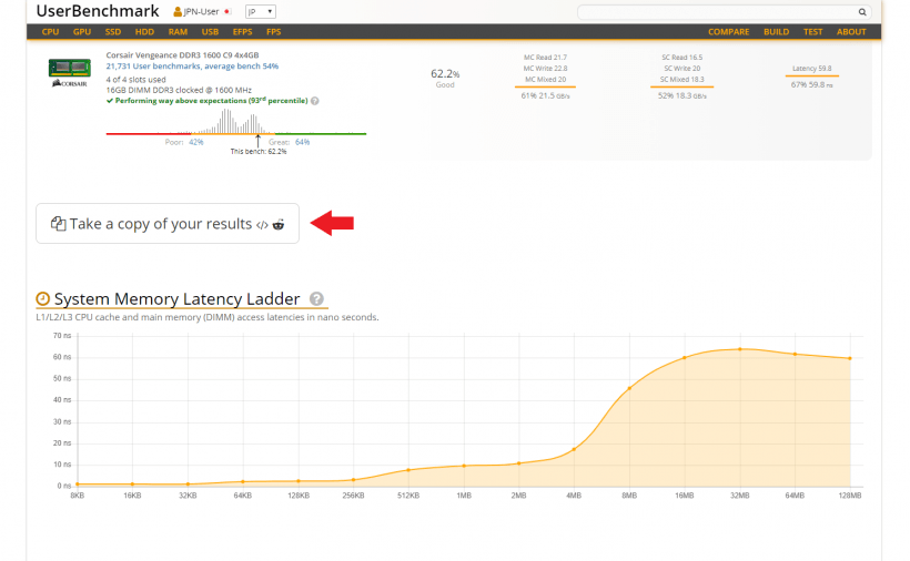 UserBenchmark