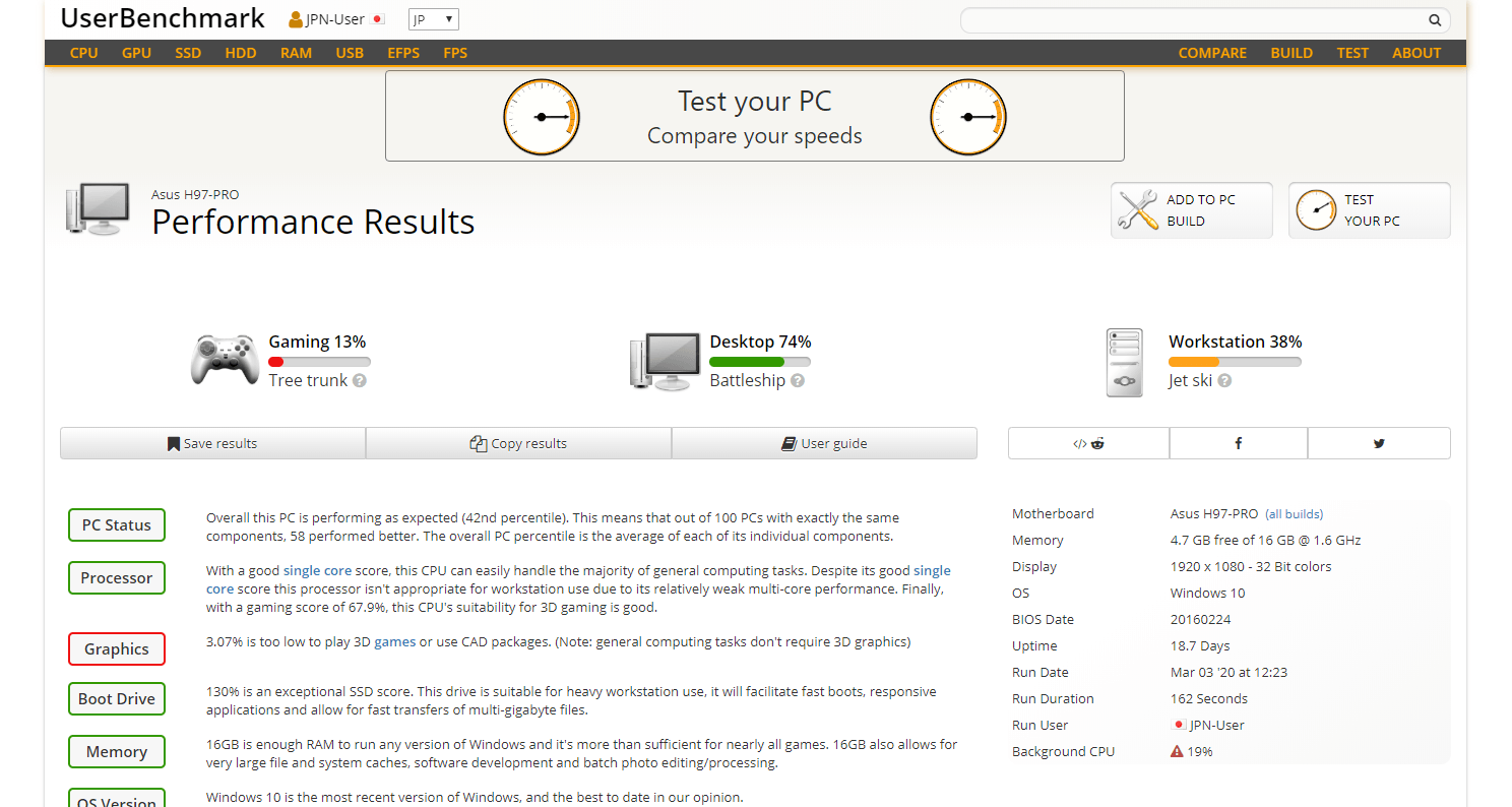 UserBenchmark