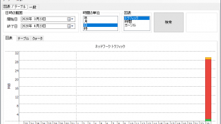 NetTraffic