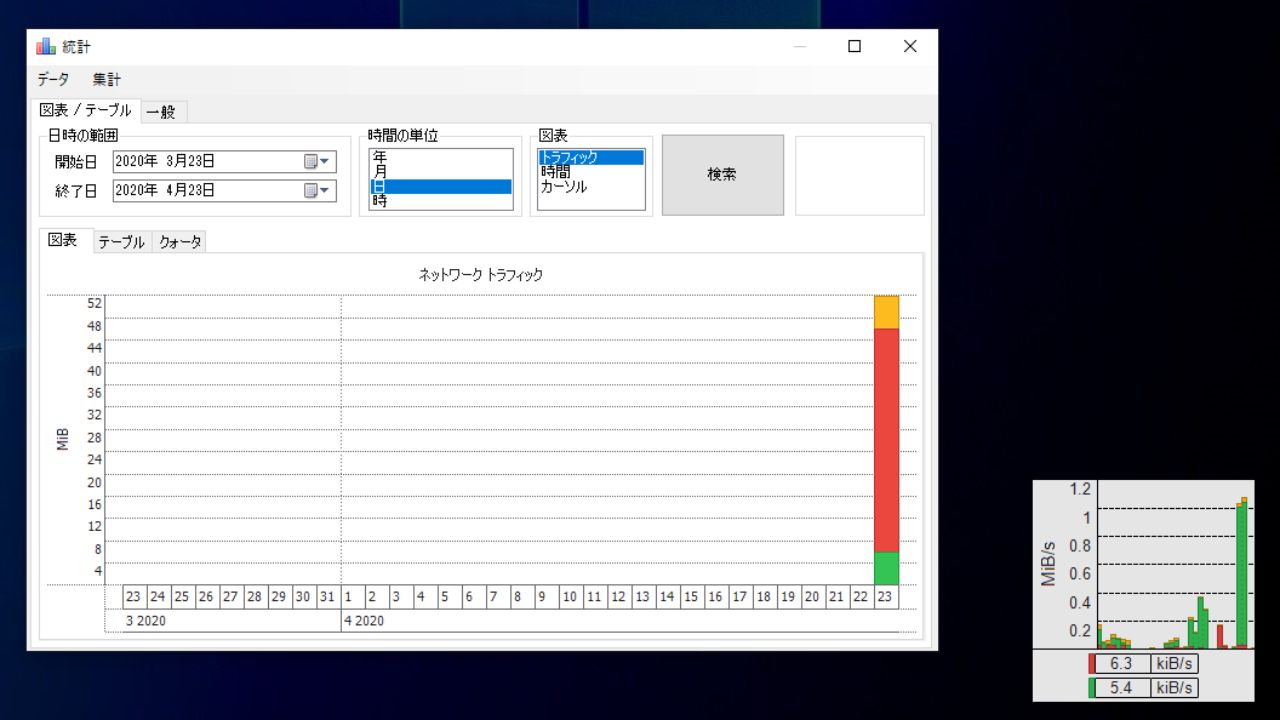 NetTraffic