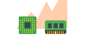 Precise CPU Stress