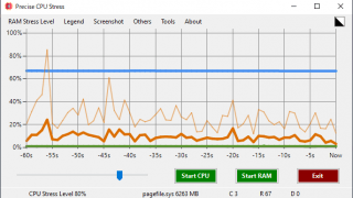 Precise CPU Stress