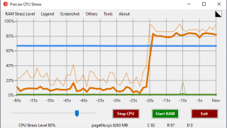 Precise CPU Stress