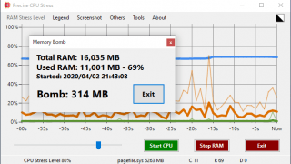 Precise CPU Stress