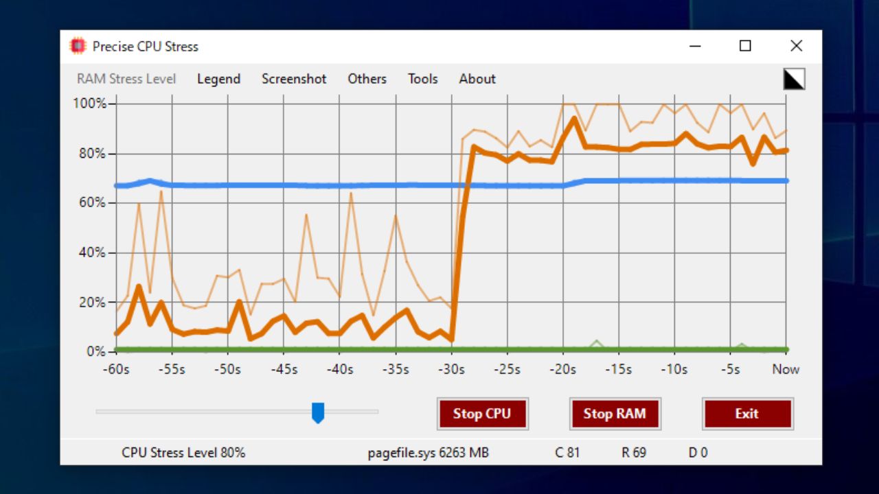 Precise CPU Stress