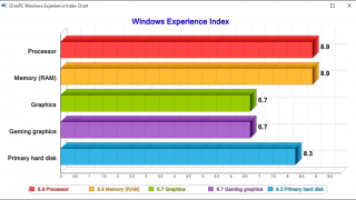 ChrisPC Win Experience Index