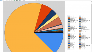 http Logs Viewer