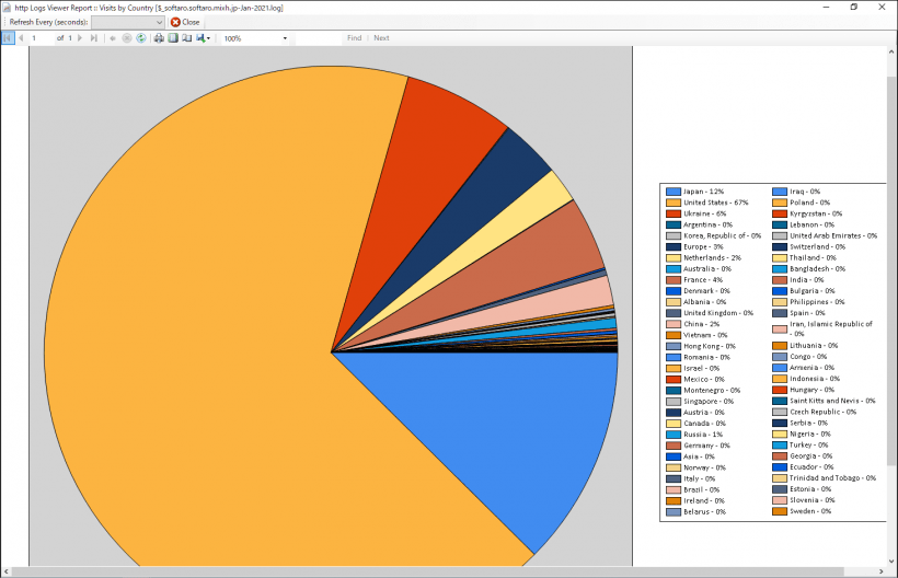 http Logs Viewer