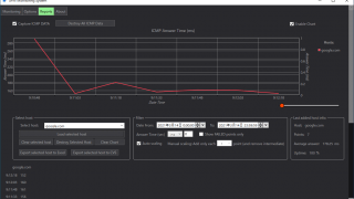 SPM Monitoring System