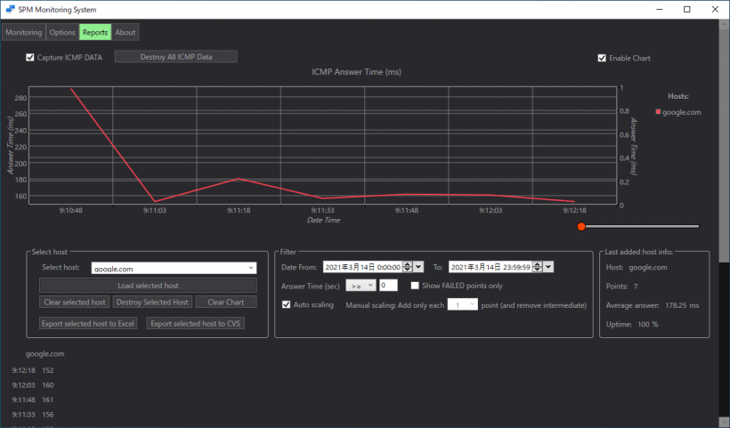 SPM Monitoring System