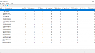 ProcessTCPSummary