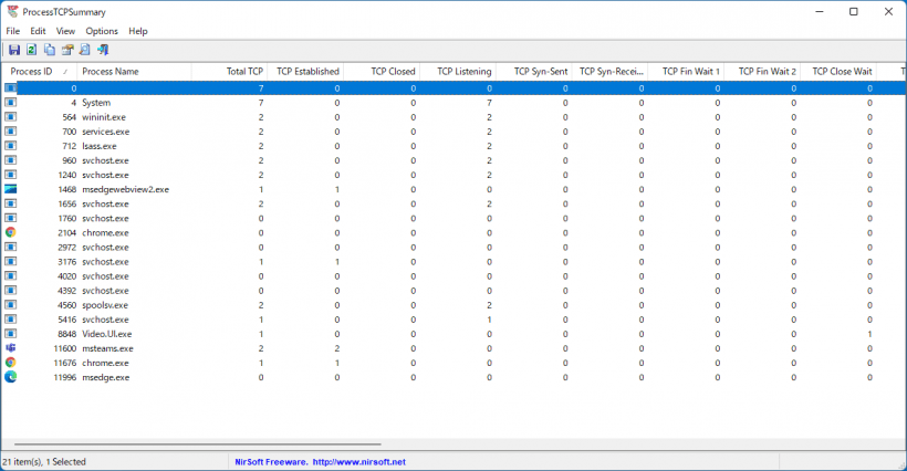 ProcessTCPSummary