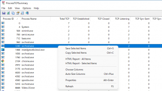 ProcessTCPSummary