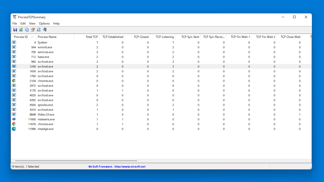 ProcessTCPSummary