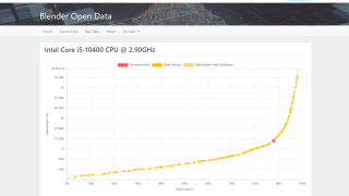 Blender Benchmark