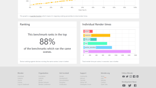 Blender Benchmark