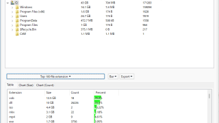 View Free Disk Space