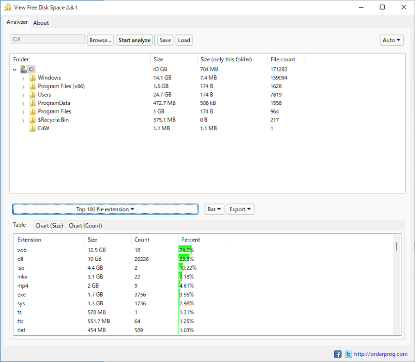 View Free Disk Space