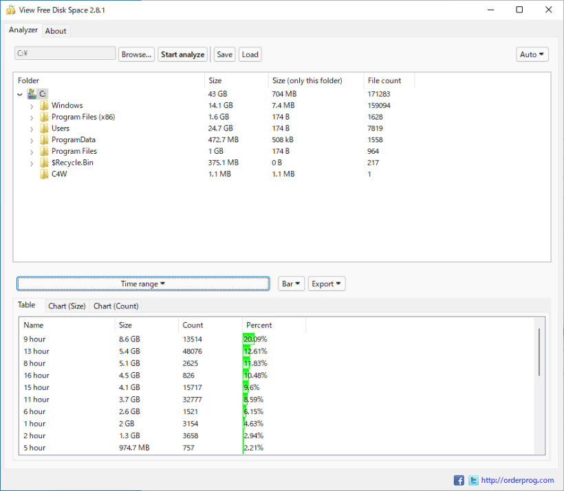 View Free Disk Space