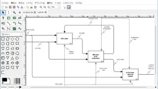 Dia Diagram Editor