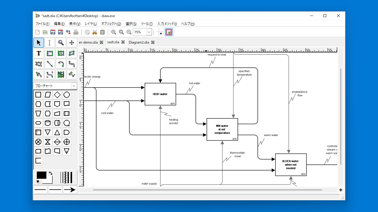 Dia Diagram Editor