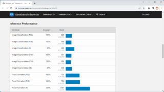 Geekbench ML