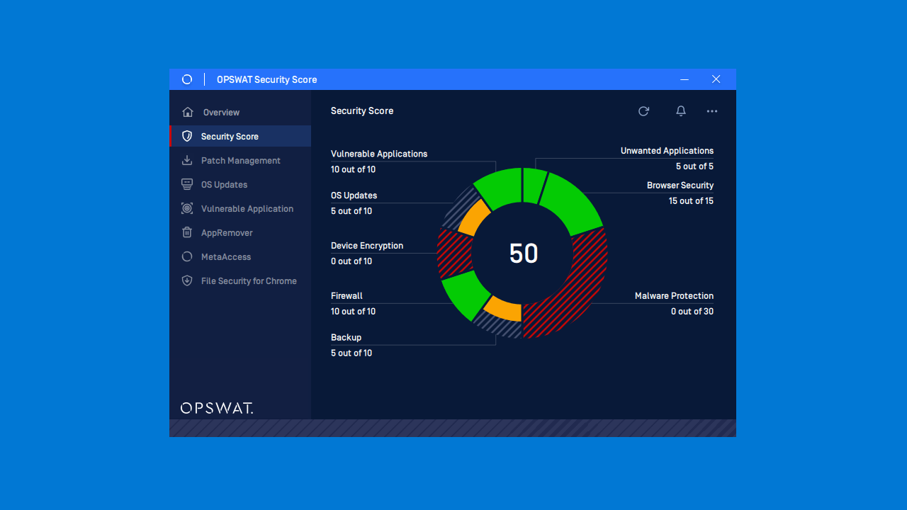 OPSWAT Security Score