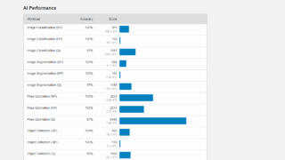 Geekbench AI