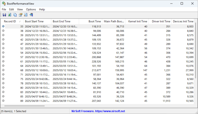 BootPerformanceView
