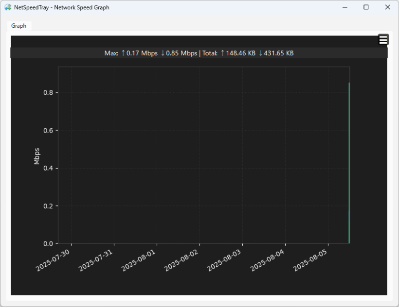NetSpeedTray
